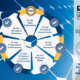 PV Associate Core Course ONLINE Package — (PV 250)