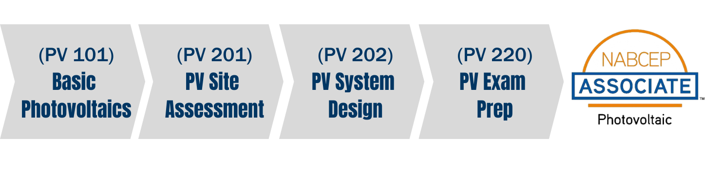 PVA training pathway