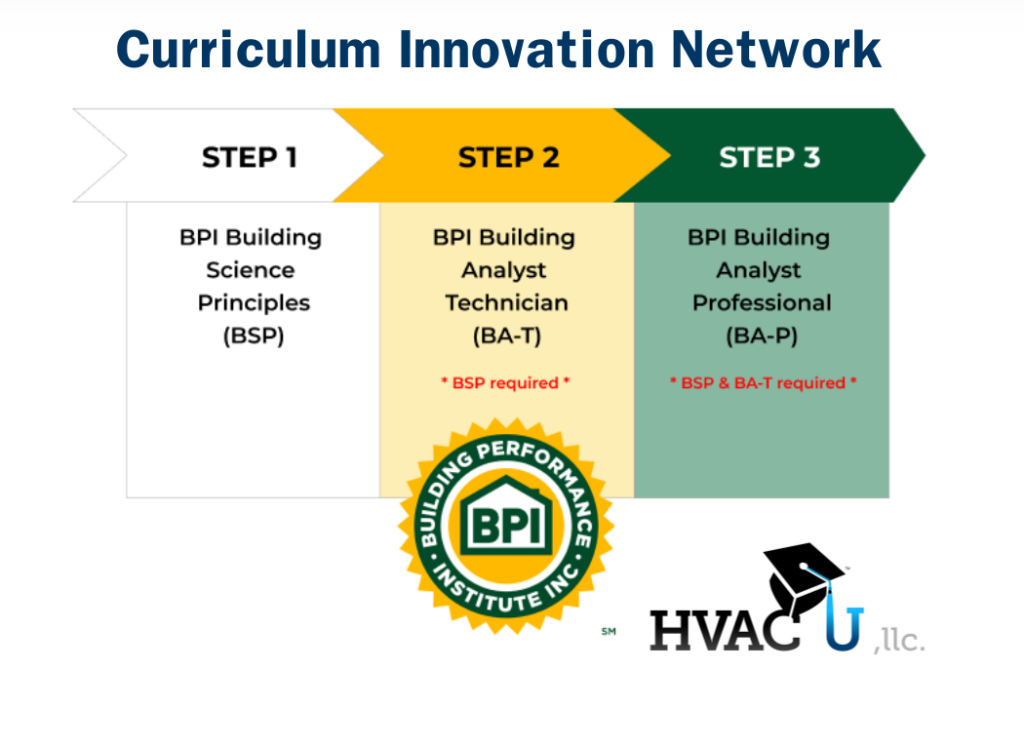 HVAC U: Building Performance Institute: BSP - BAT - BAP Course Package